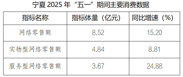 kb体育官网app下载电商激发消费新活力 线上线下协同促繁荣